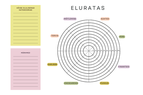 Eluratas