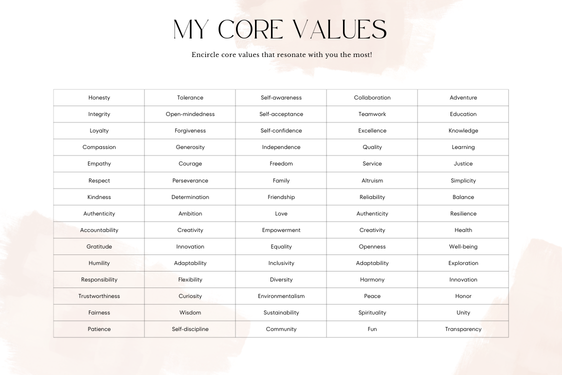 Minu sisemised väärtused