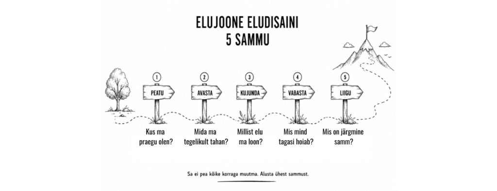 Mis on eludisain ja kuidas hakata oma elu teadlikult kujundama